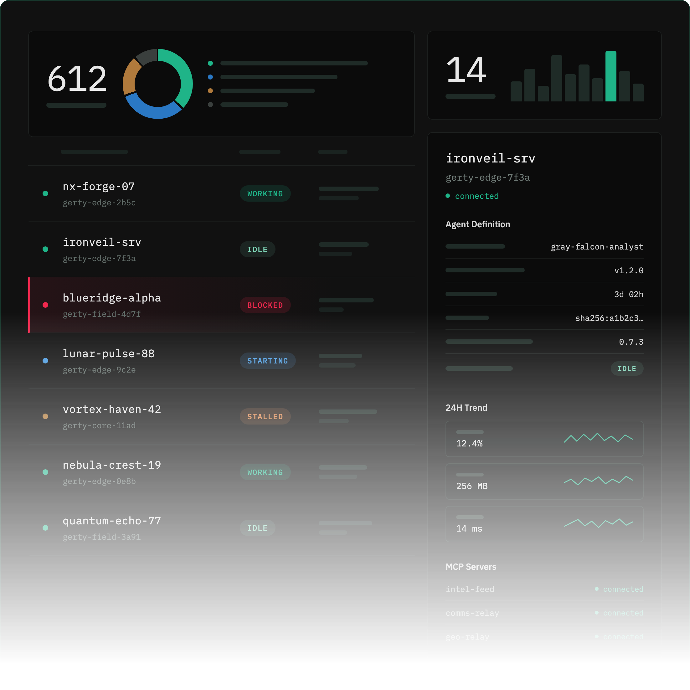 Agent Guard Fleet Manager listing 612 instances, each with its host, agent activity, version and runtime, with one blocked instance highlighted, and a detail panel showing the selected instance's agent definition, 24 hour CPU, memory and latency trends, and connected MCP servers