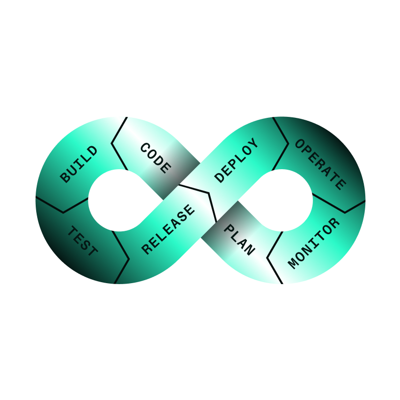 DevOps pipeline integration