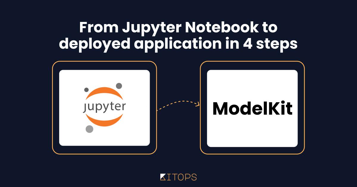 From Jupyter Notebook to deployed application in 4 steps