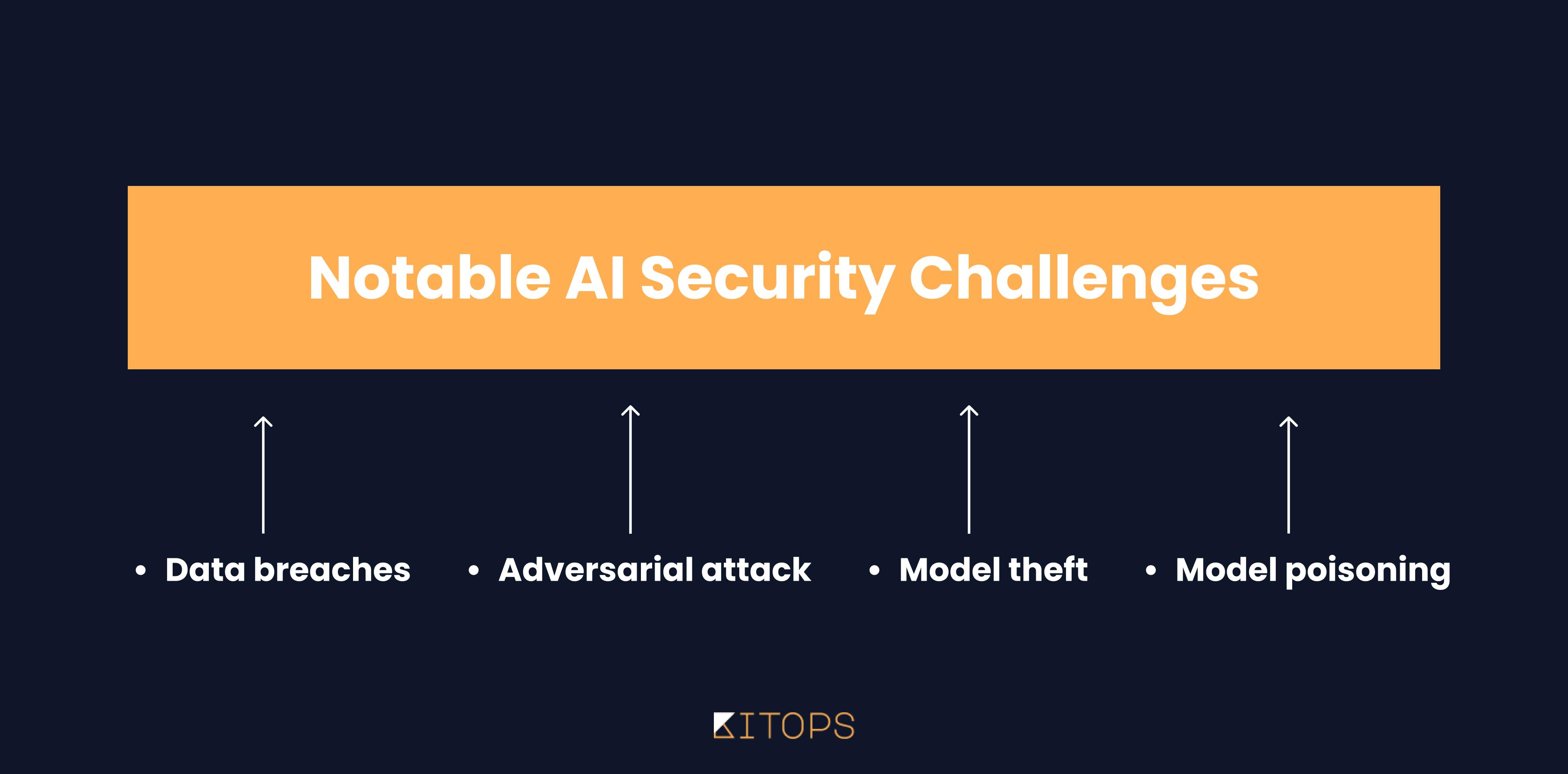 AI Security Challenges