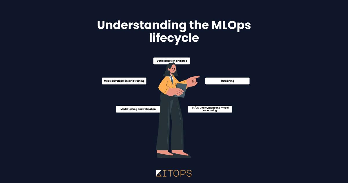 Understanding the MLOps Lifecycle