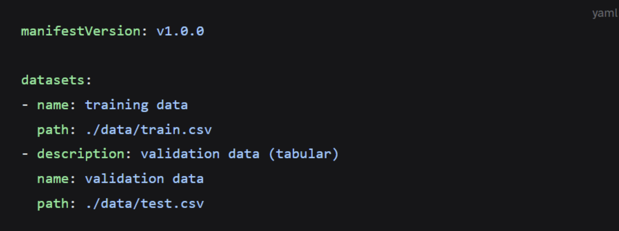 A minimal ModelKit for distributing a pair of datasets