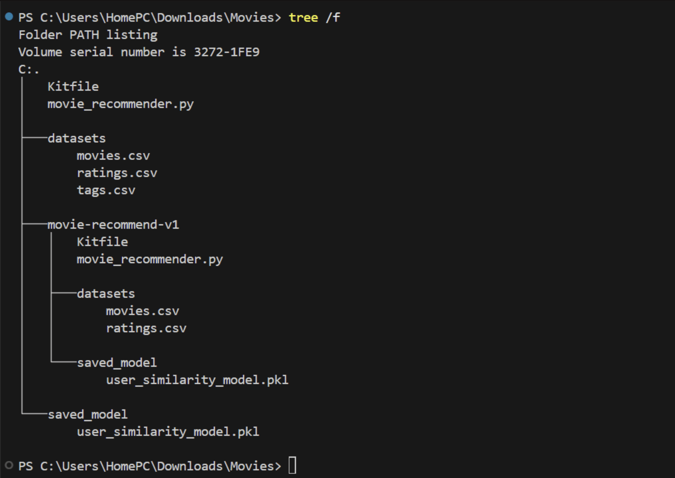 Directory structure of your project