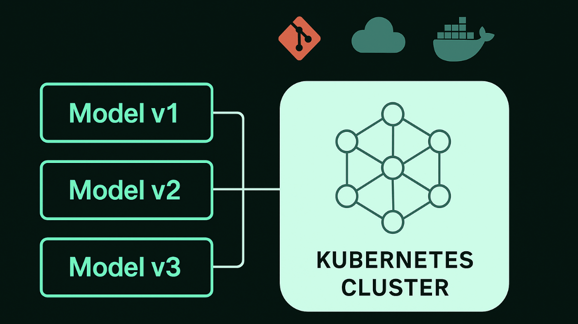 Managing and Deploying Multiple Model Versions with Jozu and KitOps: A Smarter Way to Scale ML Workflows