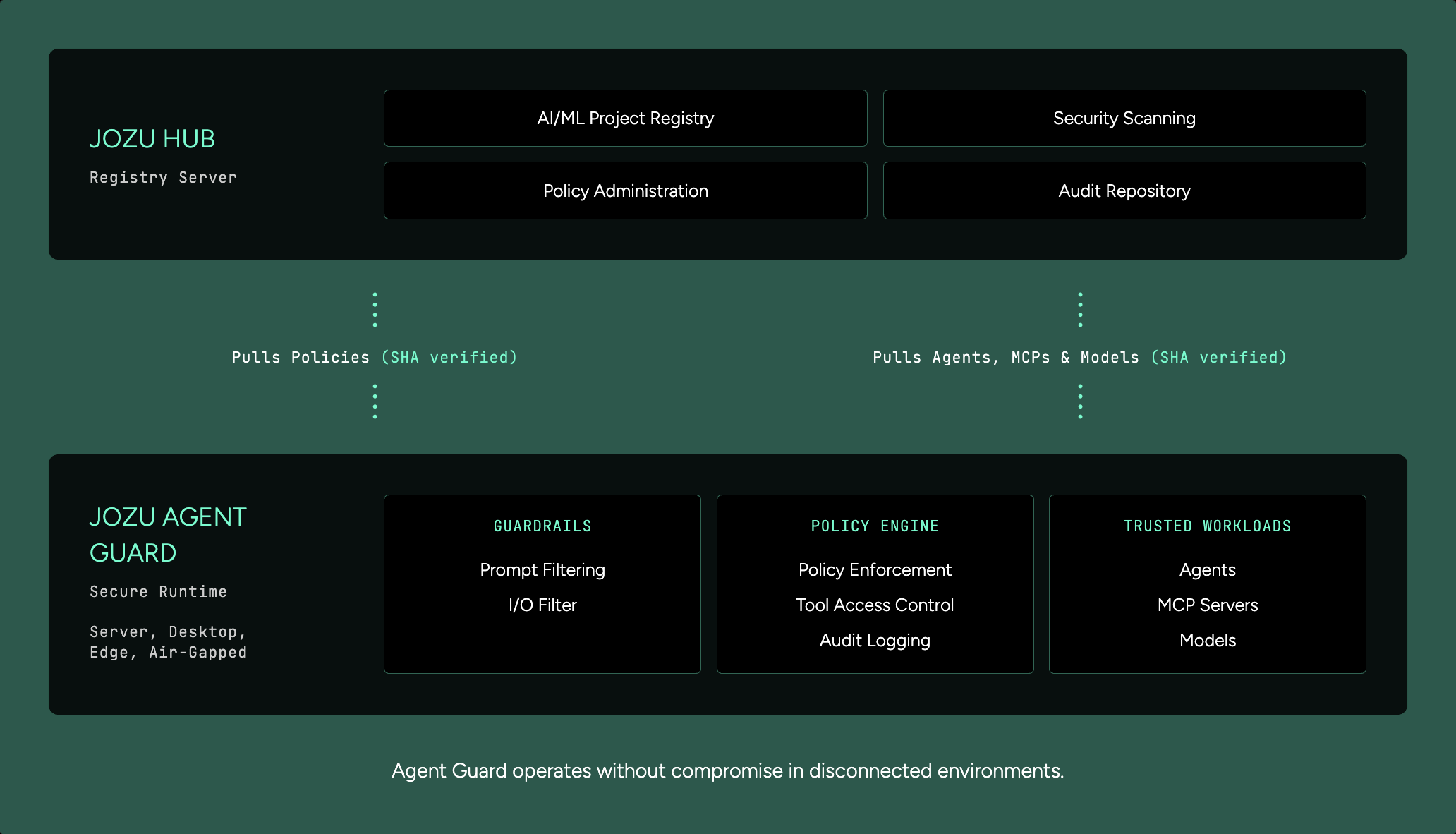 Human-in-the-Loop Approvals for AI Agents: When and How to Use Them