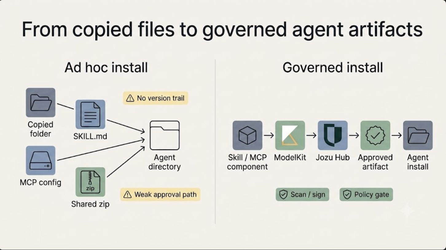 Why MCP servers and agent skills need an enterprise registry