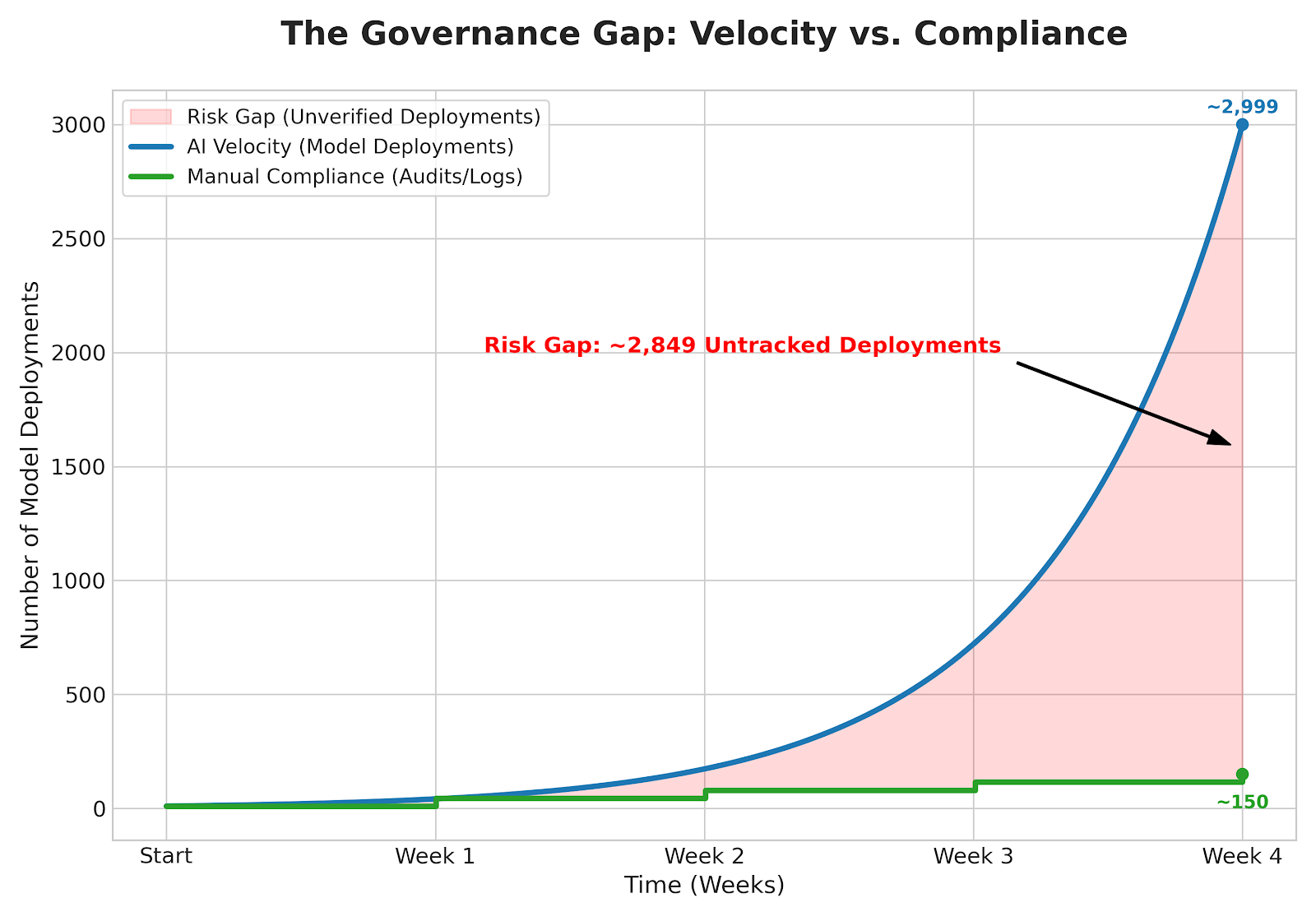 Automated AI Compliance Gates: From Training Data to Production with Cryptographic Proof